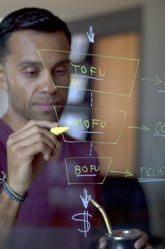El marketing digital como impulsor de ventas