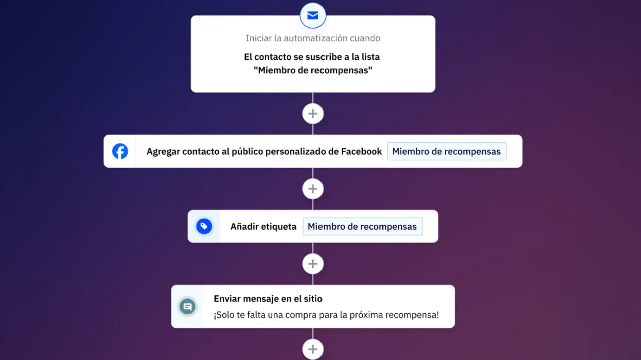 Lead nurturing: diagrama de flujo