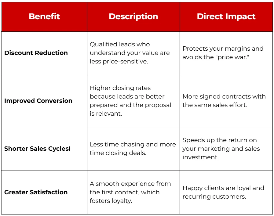 attract customers to your business